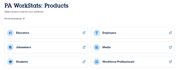 Sample List- tile variation, manually authored, icon List, external links.
