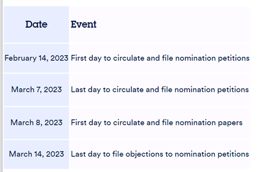 Both first column and top row of table is formatted with header styling.